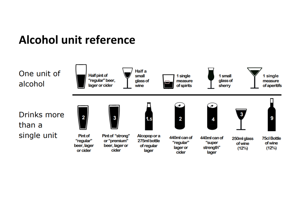 Self-test for Alcohol Use
