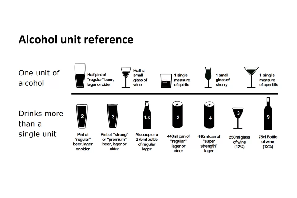 Self-test for alcohol use
